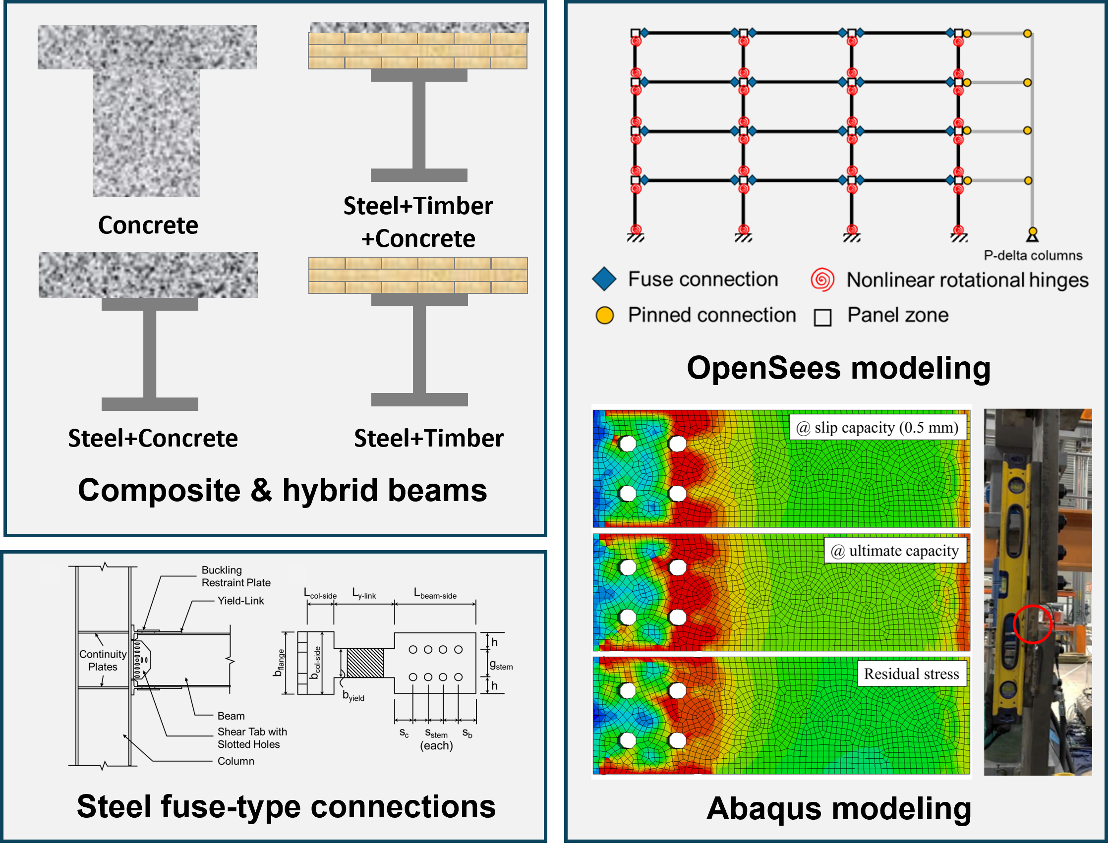 Steel & Hybrid Structural Systems