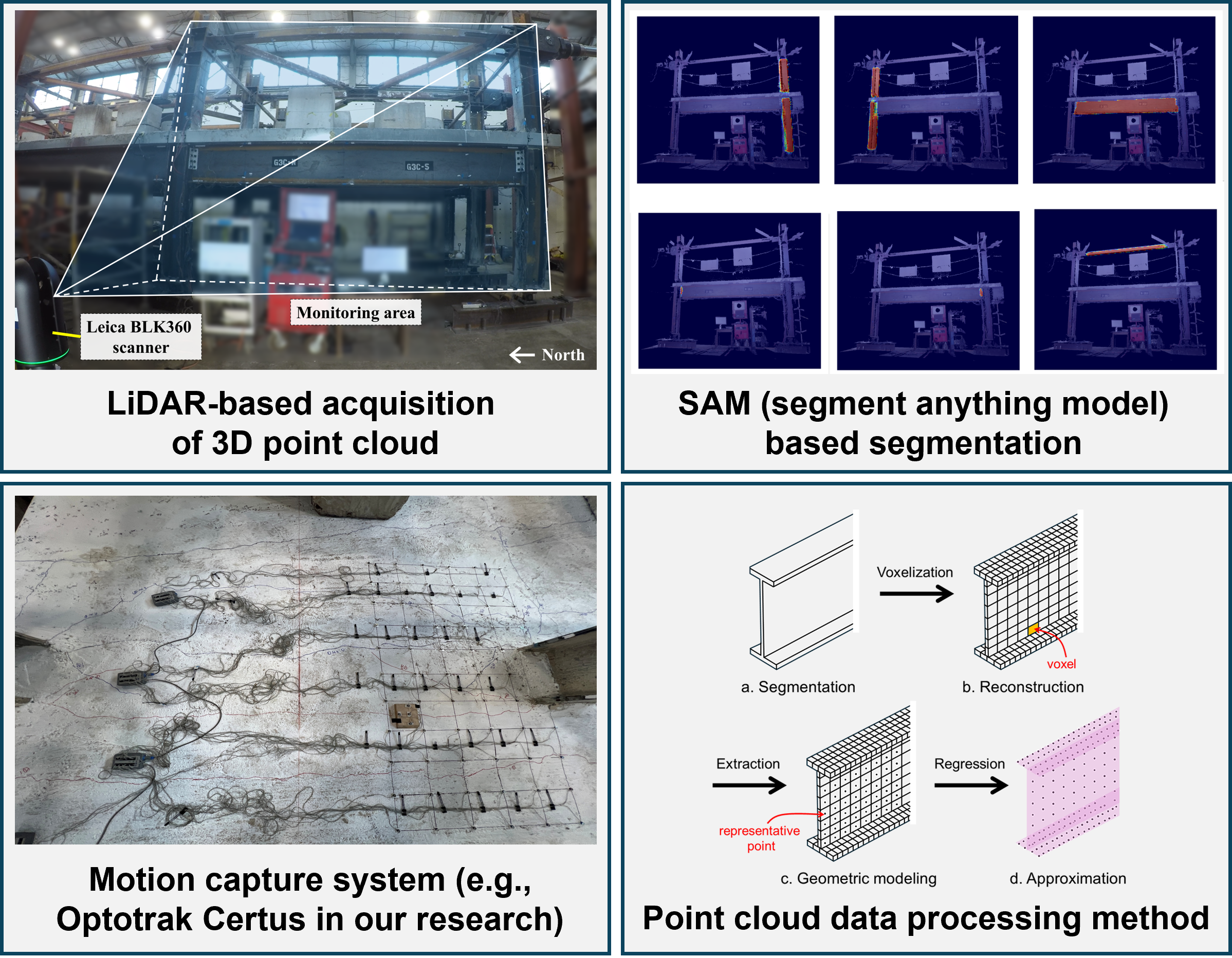 Vision- and AI-Driven Structural Health Monitoring
