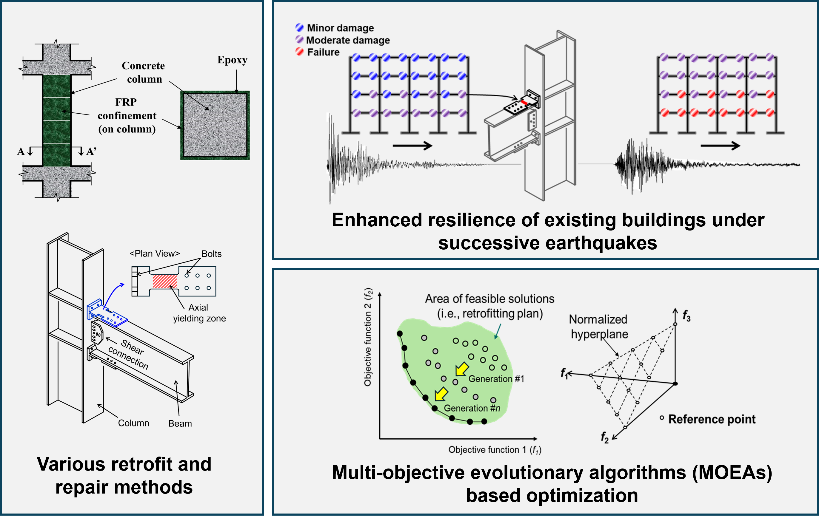 MOEA Optimization & Decision-Making