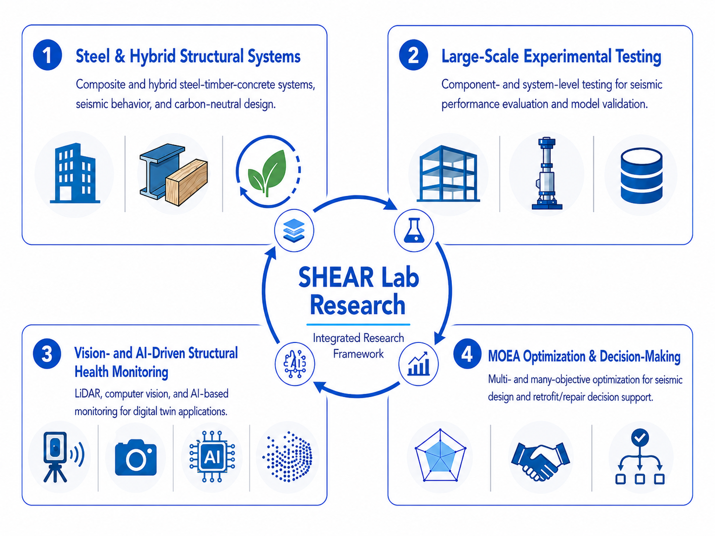RESEARCH FOCUS